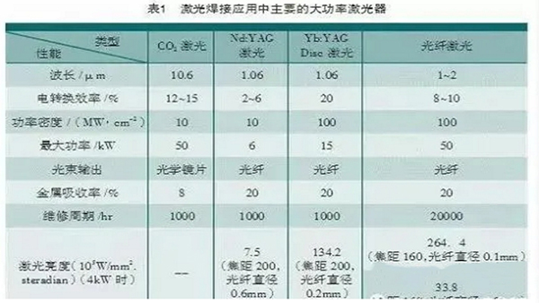 铝合金材质适合用激光焊接吗？